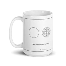 Load image into Gallery viewer, Inspirational Quote coffee and tea mug | Gift Idea
