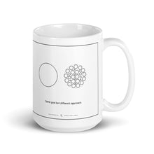 Load image into Gallery viewer, Inspirational Quote coffee and tea mug | Gift Idea
